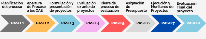 proceso_evaltic_2.png